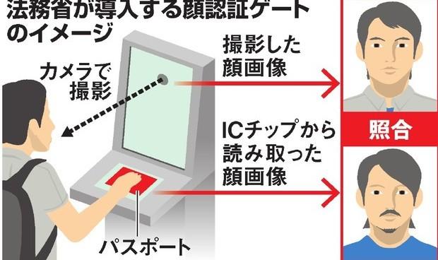 人臉識別