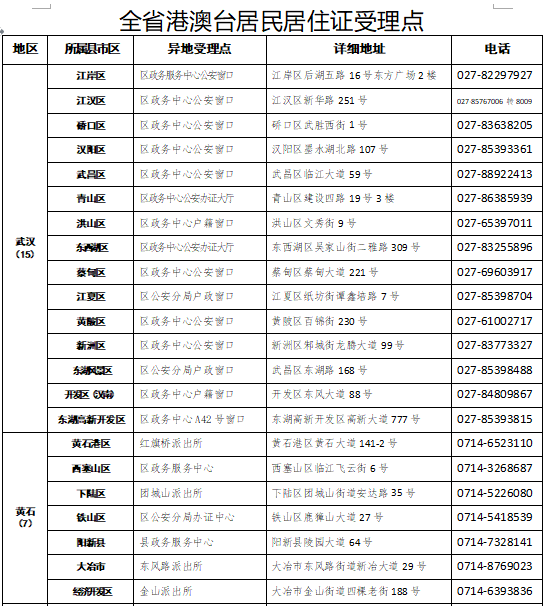 受理點