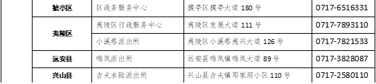 受理點