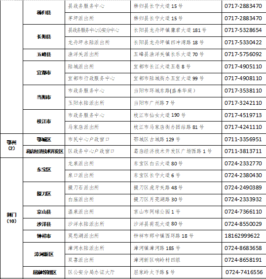 受理點