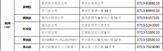 受理點