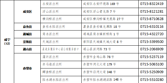 受理點
