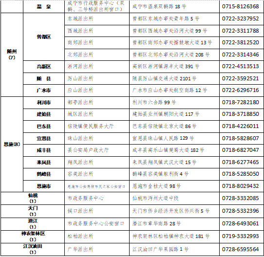 受理點