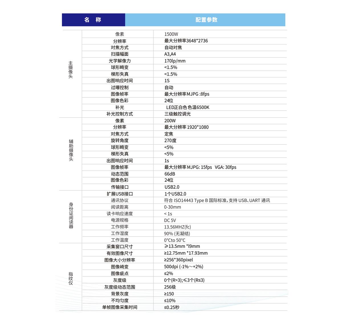 高拍儀參數